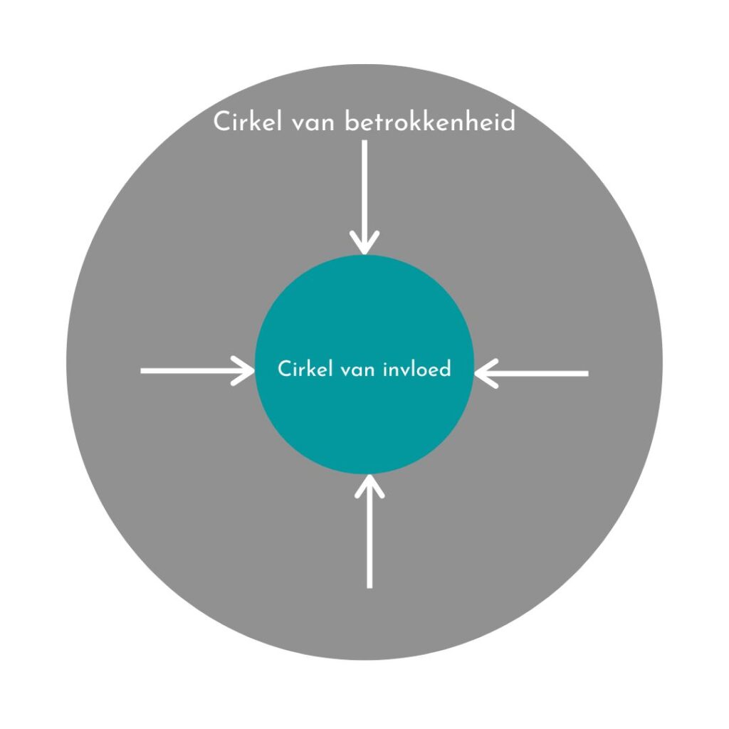 Cirkel van betrokkenheid