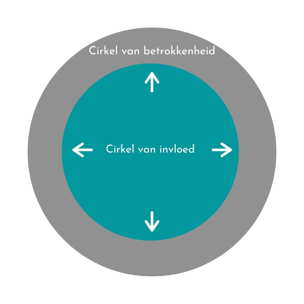 Cirkel van invloed