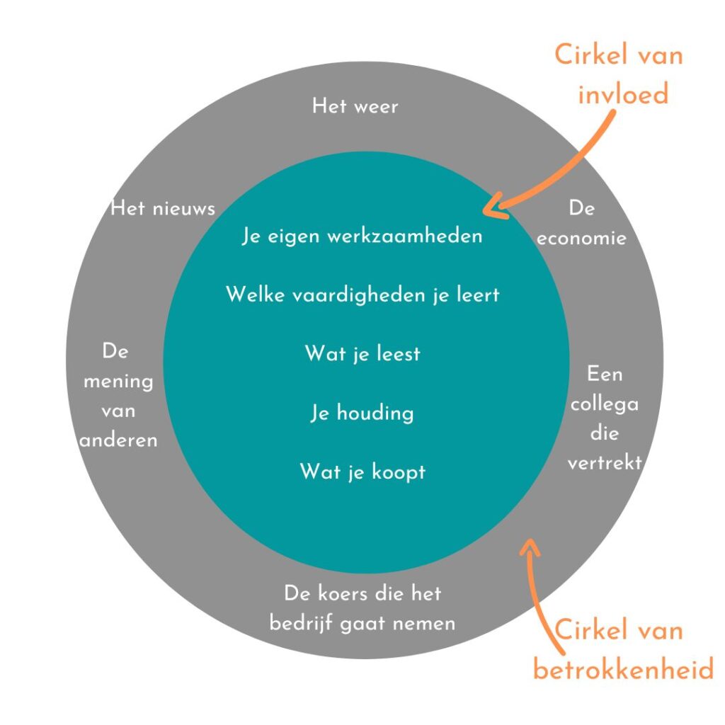 Cirkel van invloed en betrokkenheid